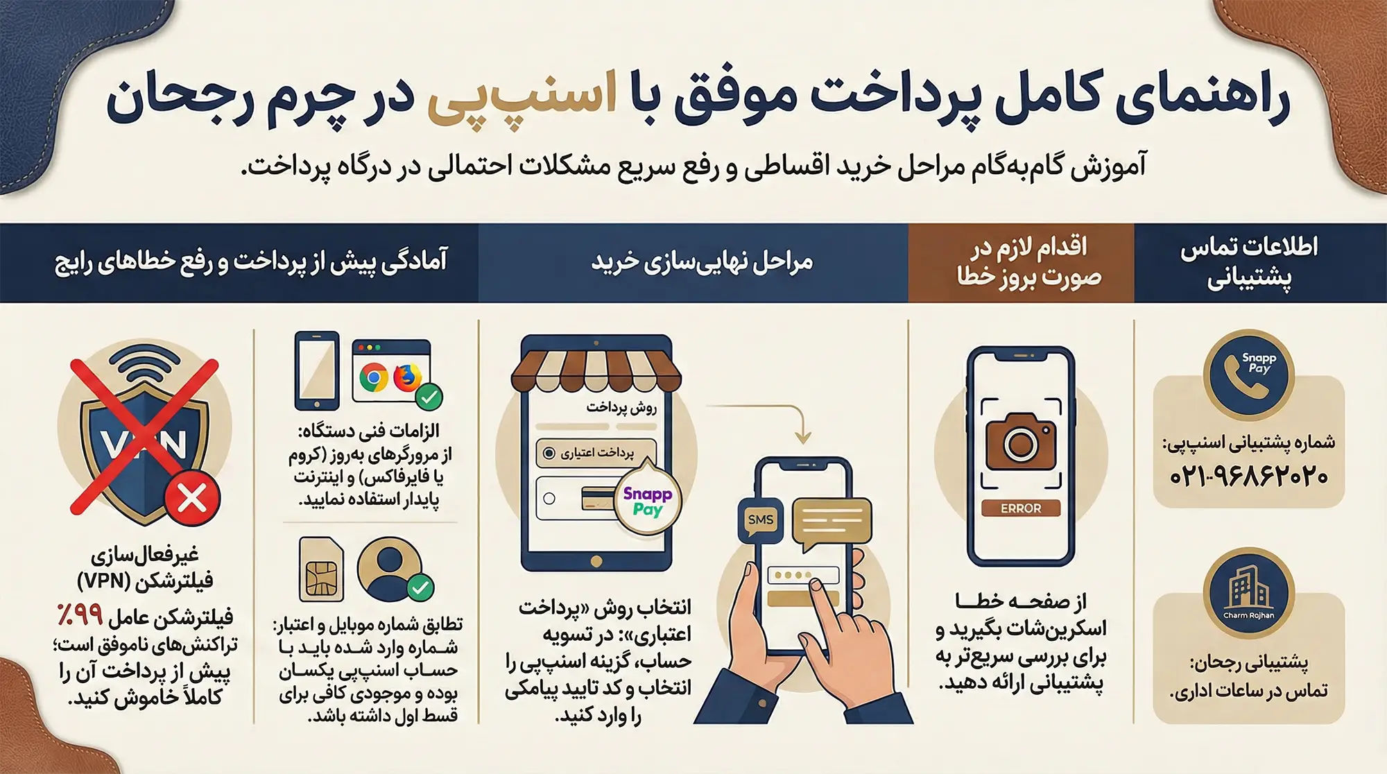 snapppay guide rojhan leather