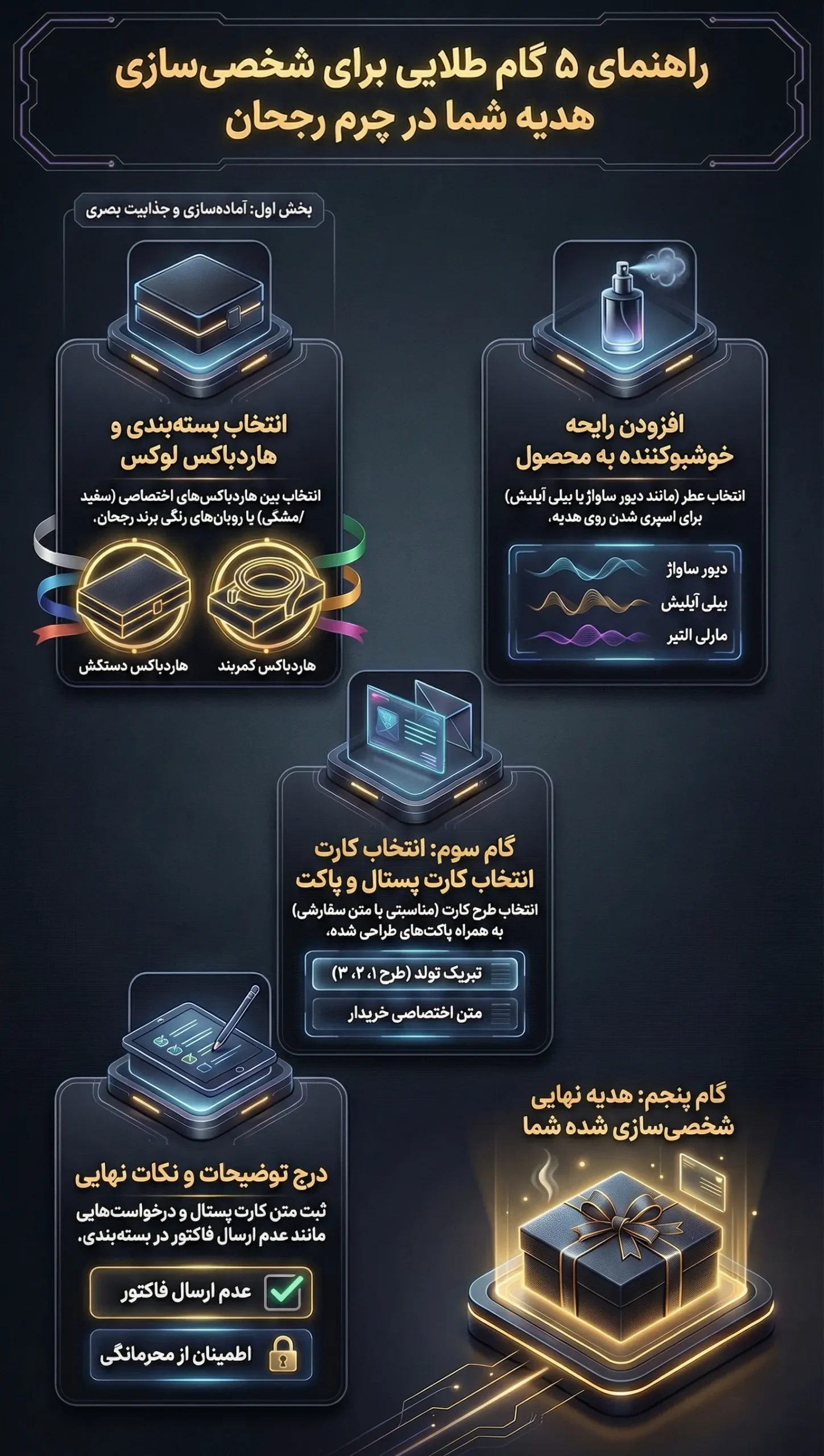 Gift Giude rojhanl leather 2 scaled