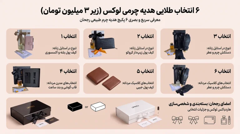 راهنمای جامع خرید هدیه چرمی زیر ۳ میلیون تومان؛ معرفی بهترین باکس‌های هدیه مردانه و زنانه چرم رجحان